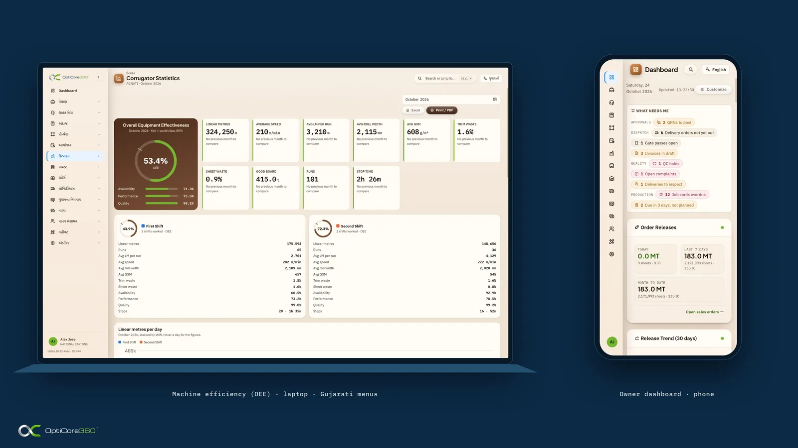 Corrugator OEE report in Gujarati menus on a laptop and the owner dashboard on a phone